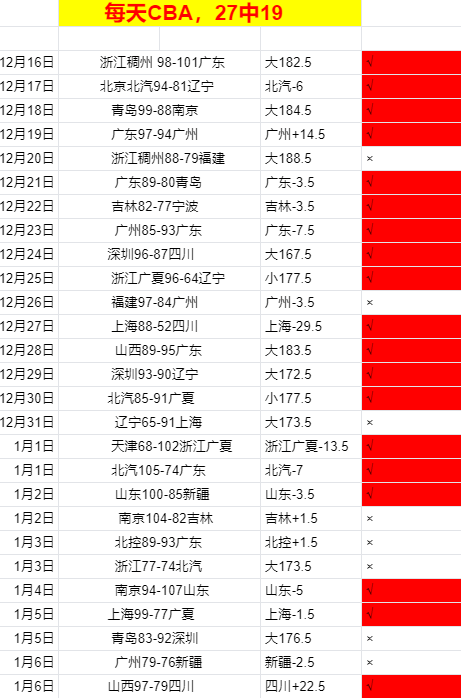 独家盛宴,步行者激战,火箭,竞技宝官网网址,竞技宝网页入口,竞技宝网页地址,竞技宝app下载