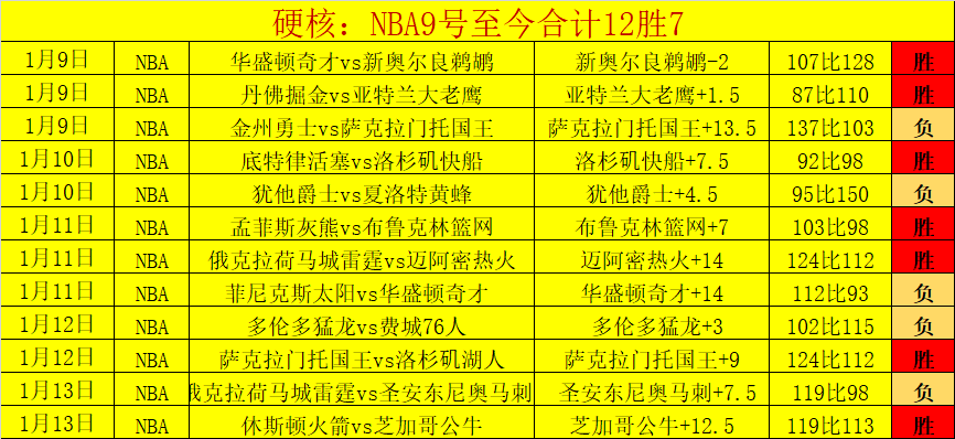 利物浦,负于纽卡斯,基耶萨关键,竞技宝官网网址,竞技宝网页入口,竞技宝网页地址,竞技宝app下载