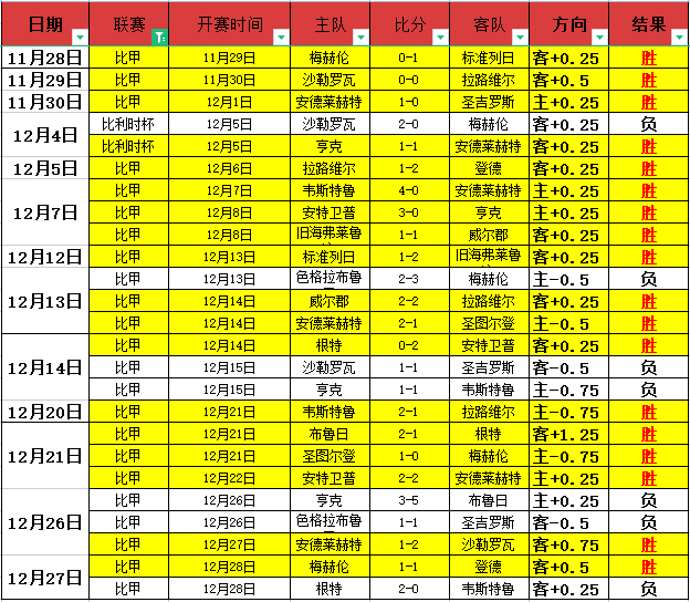 连续,场胜利,东部季后赛,竞技宝官网网址,竞技宝网页入口,竞技宝网页地址,竞技宝app下载