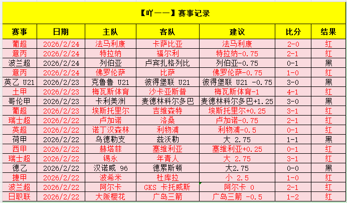 英超遗憾,维尔茨,战颗粒无收,竞技宝官网网址,竞技宝网页入口,竞技宝网页地址,竞技宝app下载