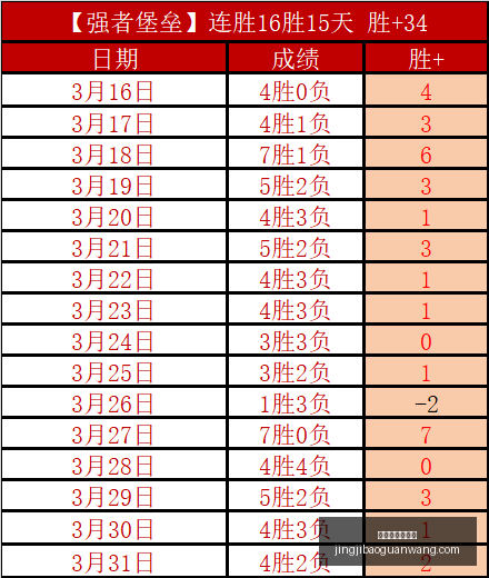 小时,分钟轻松通,关挑战,竞技宝官网,竞技宝网页入口,竞技宝赛事直播,竞技宝下载,竞技宝平台