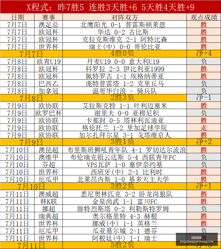 竞技宝网页,入口竞技宝,官网风向突,竞技宝官网,竞技宝网页入口,竞技宝赛事直播,竞技宝下载,竞技宝平台