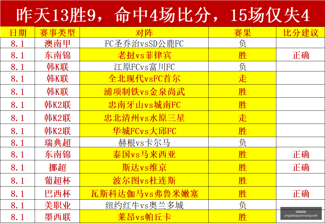 竞技宝网页,入口竞技宝,官网突发变,竞技宝官网,竞技宝网页入口,竞技宝赛事直播,竞技宝下载,竞技宝平台