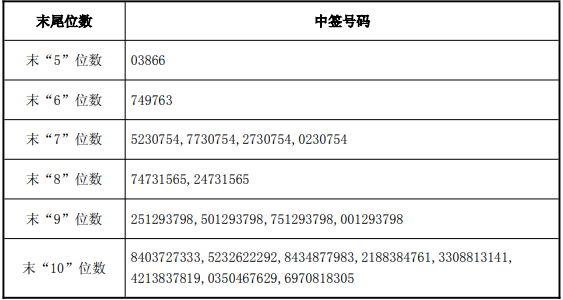 医疗器材新,贵上市申购,盈利翻倍两,竞技宝官网,竞技宝网页入口,竞技宝赛事直播,竞技宝下载,竞技宝平台