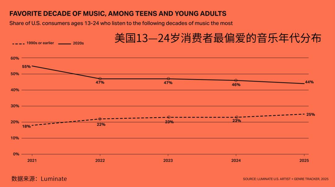 江波龙股募资超60亿港元，热潮下海外收入超七成
