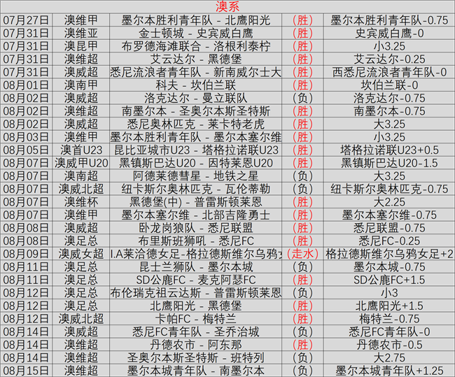 2026赛季英超裁判:奥利弗执裁利物浦,曼市德比裁判意外停哨