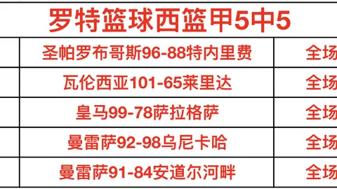 勇士迎35岁巴特勒加盟，揭晓五大最期待此番合作的球星！