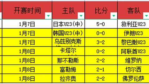 勇士连胜5场，库里16分隆多4中1力克湖人
