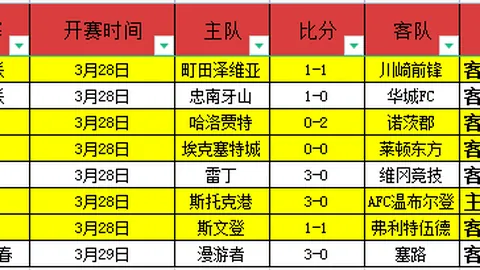 大乐透期号专家推荐质合分析：3红连中，主队保级关键战